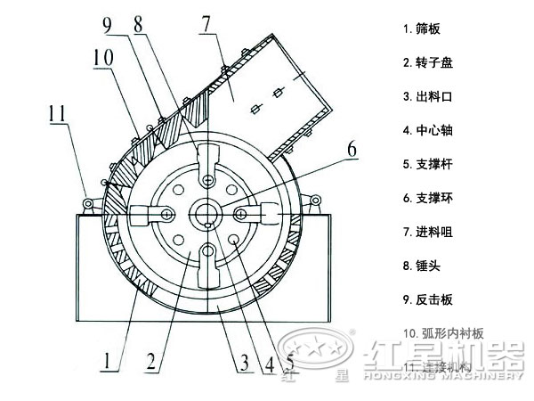 石英砂錘式破碎機結(jié)構(gòu)